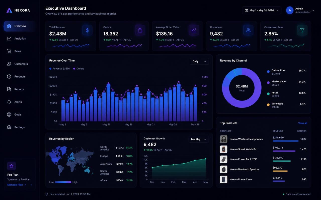 Tela do projeto Dashboard Comercial